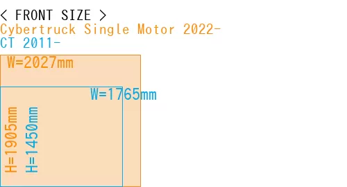 #Cybertruck Single Motor 2022- + CT 2011-